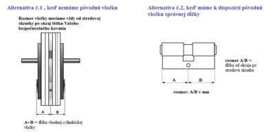 ako zmerat zamok