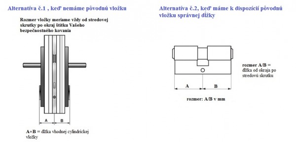 meranie vložky