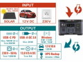 Stanica nabíjacia akumulátorová 1200W HERON 8896801